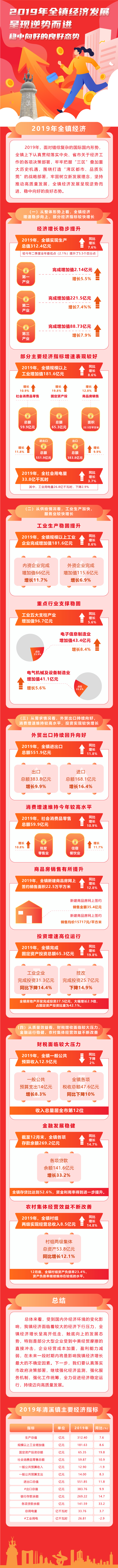 圖表：2019年全鎮(zhèn)經(jīng)濟發(fā)展呈現(xiàn)逆勢而進,、穩(wěn)中向好的良好態(tài)勢.jpg