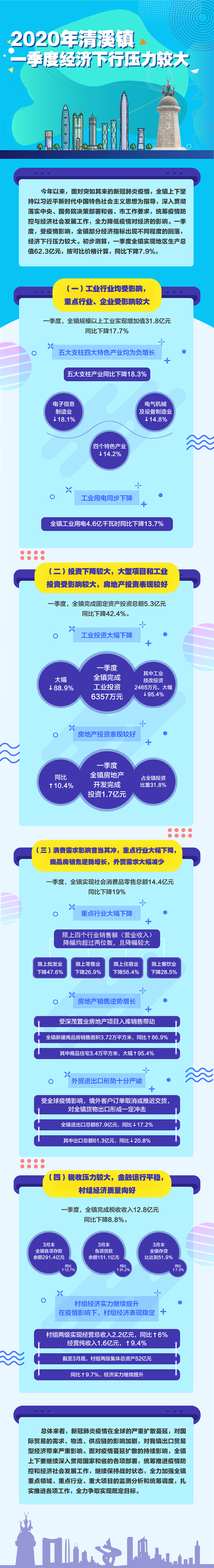 圖表：2020年一季度經(jīng)濟(jì)下行壓力較大.jpg