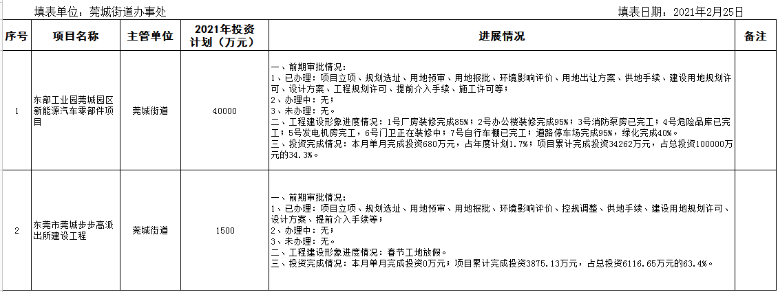2月在建重大建設(shè)項(xiàng)目進(jìn)度情況統(tǒng)計(jì)表.png