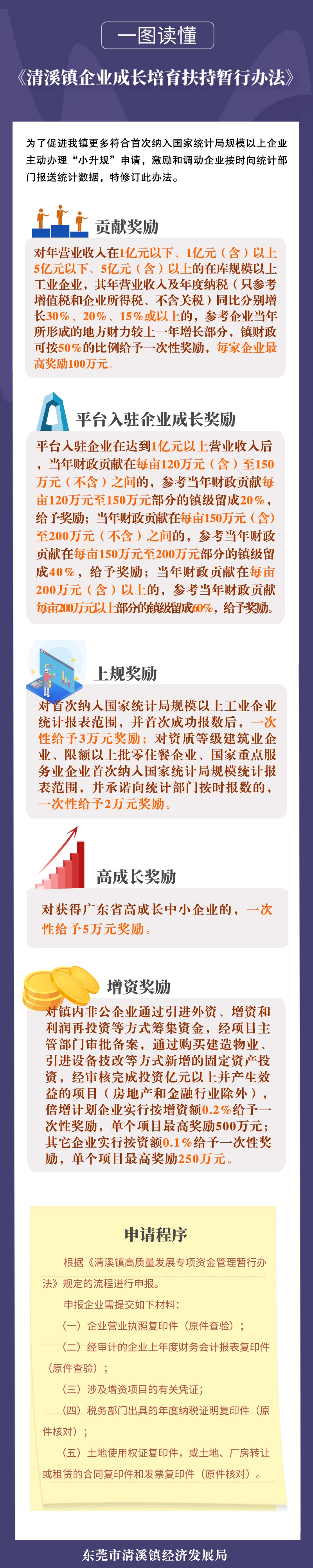 關(guān)于對《清溪鎮(zhèn)企業(yè)成長培育扶持暫行辦法（修訂）》的政策解讀.jpg