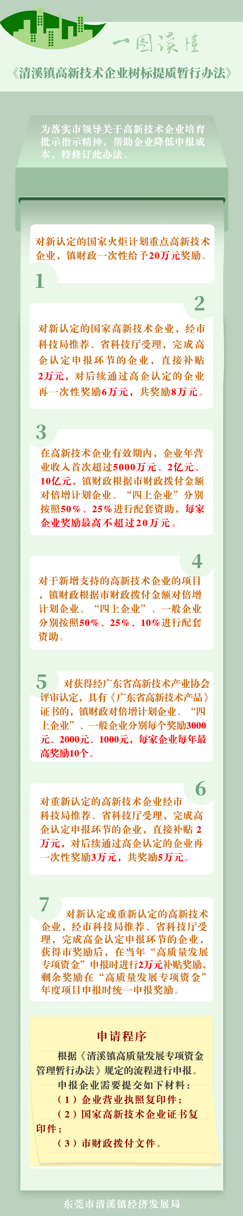 關(guān)于對《清溪鎮(zhèn)高新技術(shù)企業(yè)樹標提質(zhì)暫行辦法（修訂）》的政策解讀.jpg