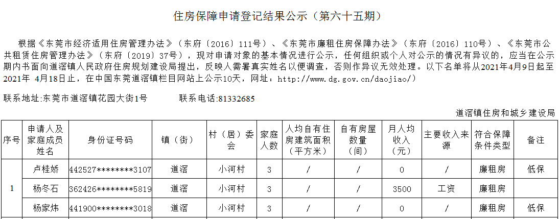 （第六十五期）住房保障申請(qǐng)登記結(jié)果公示.png