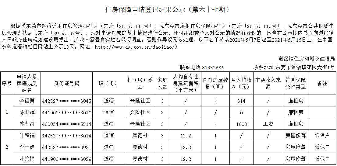（第六十七期）住房保障申請登記結(jié)果公示.png