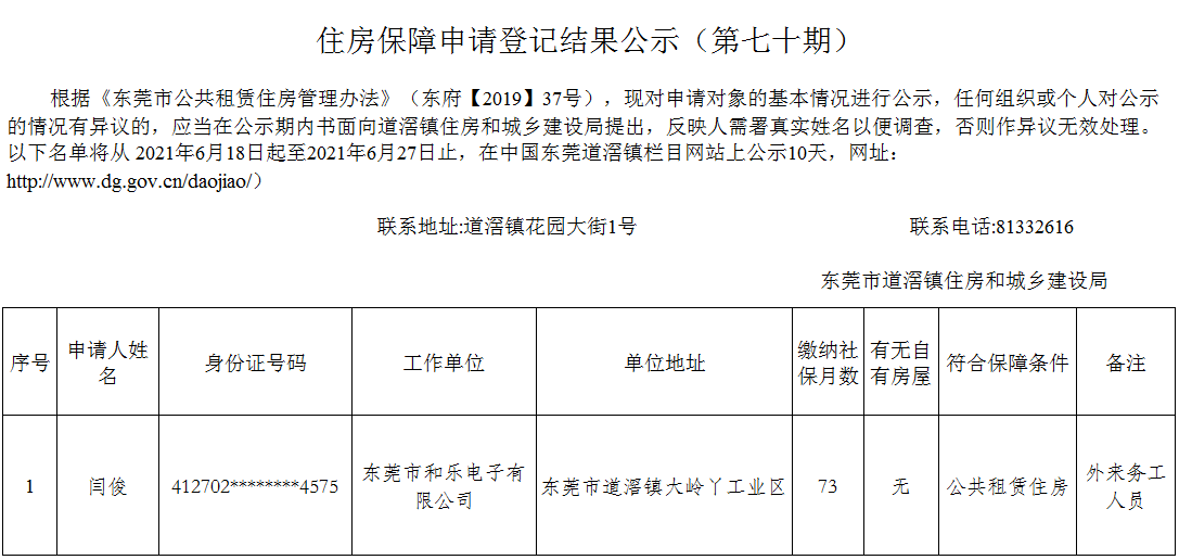道滘鎮(zhèn)外來(lái)務(wù)工,、新就業(yè)職工住房保障申請(qǐng)登記結(jié)果公示（第70期 ）.png
