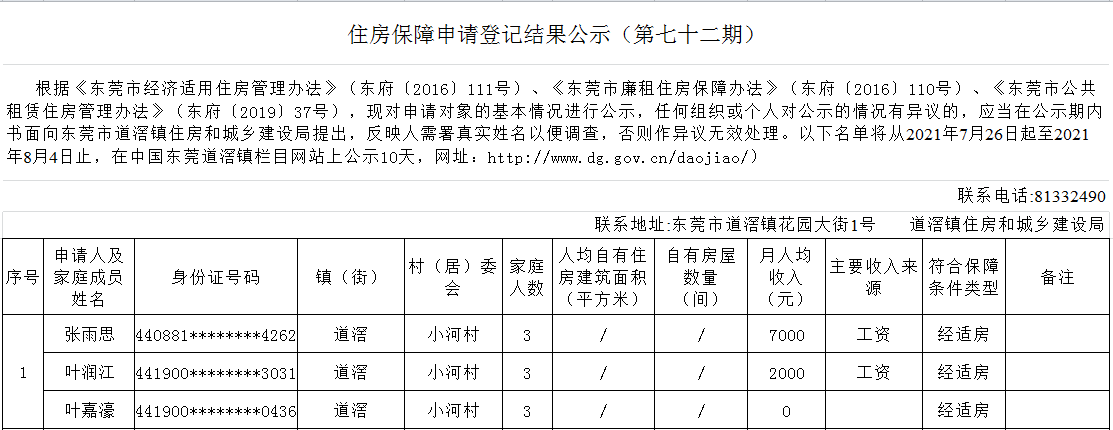 道滘鎮(zhèn)外來務(wù)工、新就業(yè)職工住房保障申請(qǐng)登記結(jié)果公示（第72期 ）.png