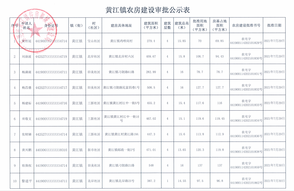 黃江鎮(zhèn)農(nóng)房建設審批公示表（黃煜冠、劉淦波等）.png