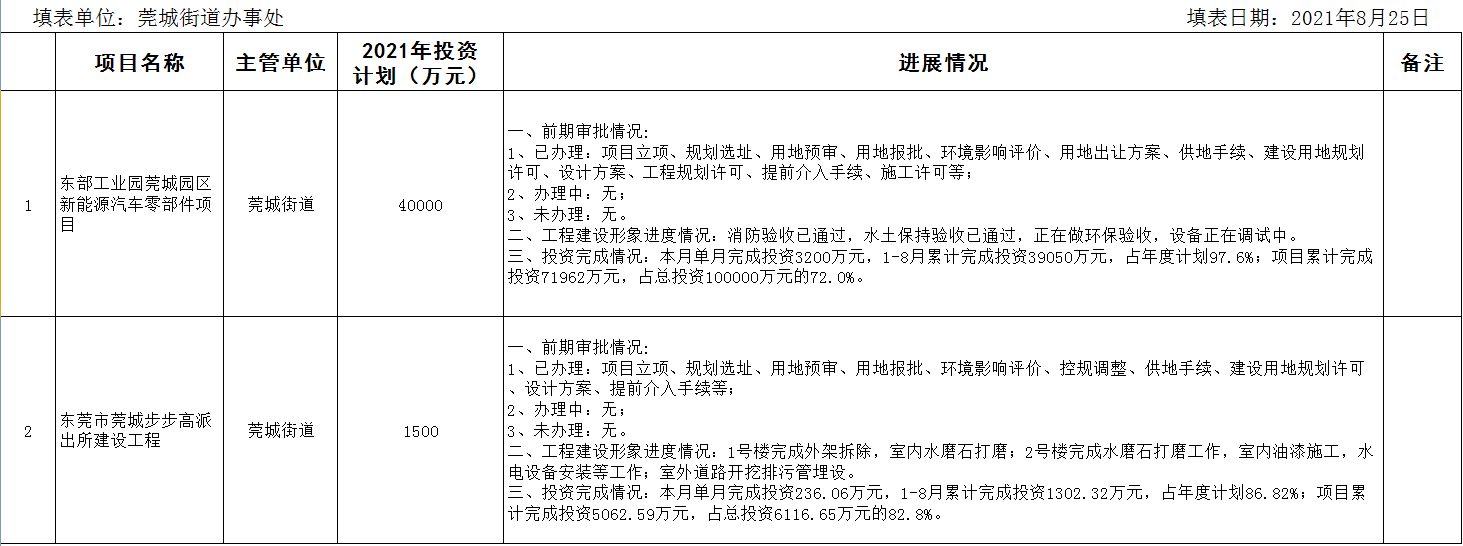 2021年8月在建重大建設(shè)項目進度情況統(tǒng)計表.png