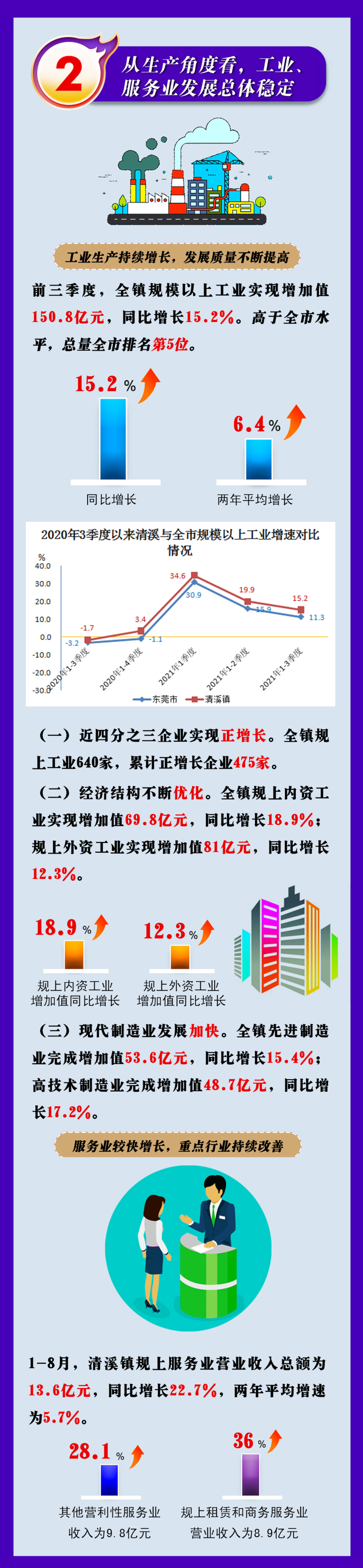 一圖讀懂前三季度經(jīng)濟(jì)運(yùn)行情況副本12.jpg