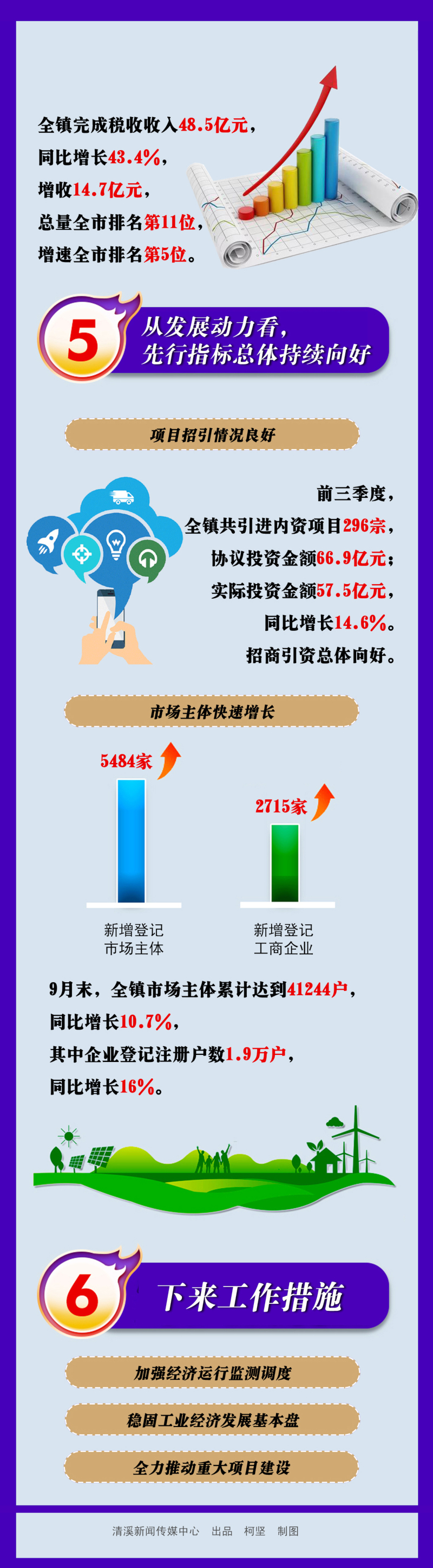 一圖讀懂前三季度經(jīng)濟(jì)運行情況副本22.jpg