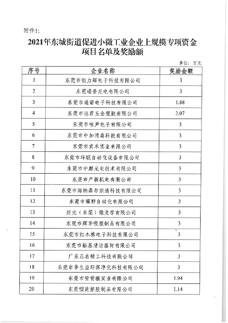 關(guān)于2021年度東城街道促進(jìn)小微專項(xiàng)資金項(xiàng)目名單的公示_頁(yè)面_3.png