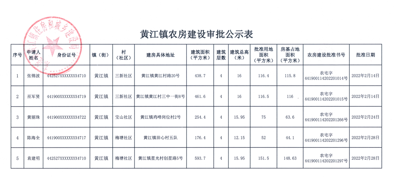 黃江鎮(zhèn)農房建設審批公示表（張錦波等）.png