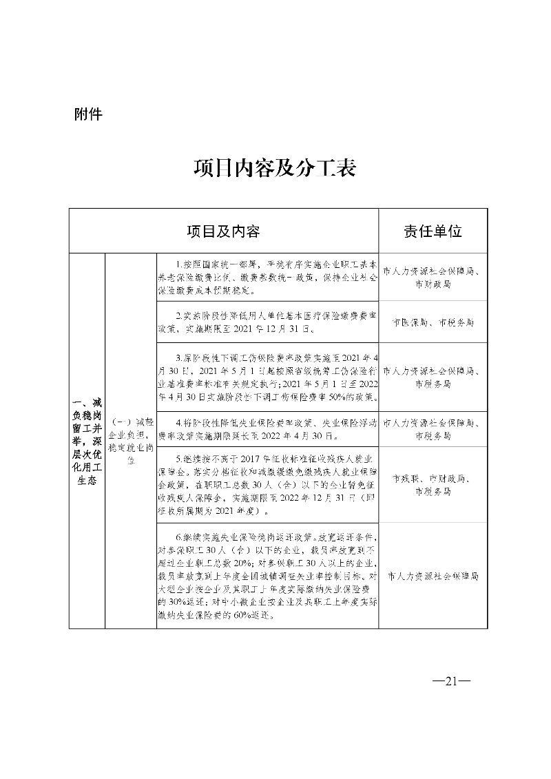 東府〔2021〕54號(hào)--東莞市人民政府關(guān)于貫徹落實(shí)《廣東省進(jìn)一步穩(wěn)定和擴(kuò)大就業(yè)若干政策措施》的實(shí)施意見(jiàn) _頁(yè)面_21.jpg