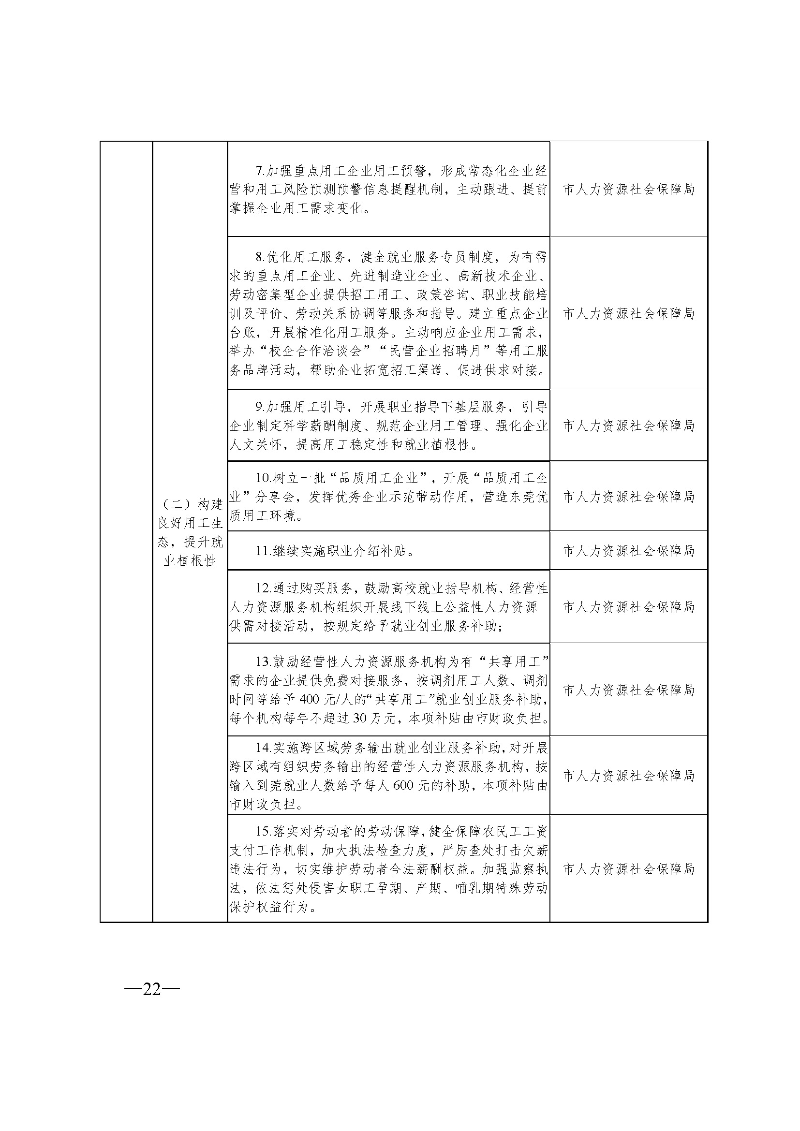 東府〔2021〕54號(hào)--東莞市人民政府關(guān)于貫徹落實(shí)《廣東省進(jìn)一步穩(wěn)定和擴(kuò)大就業(yè)若干政策措施》的實(shí)施意見(jiàn) _頁(yè)面_22.jpg