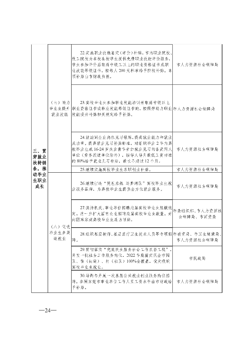 東府〔2021〕54號(hào)--東莞市人民政府關(guān)于貫徹落實(shí)《廣東省進(jìn)一步穩(wěn)定和擴(kuò)大就業(yè)若干政策措施》的實(shí)施意見(jiàn) _頁(yè)面_24.jpg