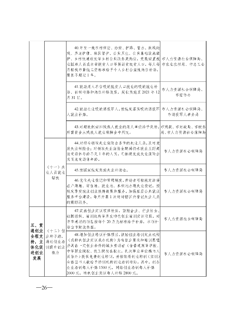 東府〔2021〕54號(hào)--東莞市人民政府關(guān)于貫徹落實(shí)《廣東省進(jìn)一步穩(wěn)定和擴(kuò)大就業(yè)若干政策措施》的實(shí)施意見(jiàn) _頁(yè)面_26.jpg