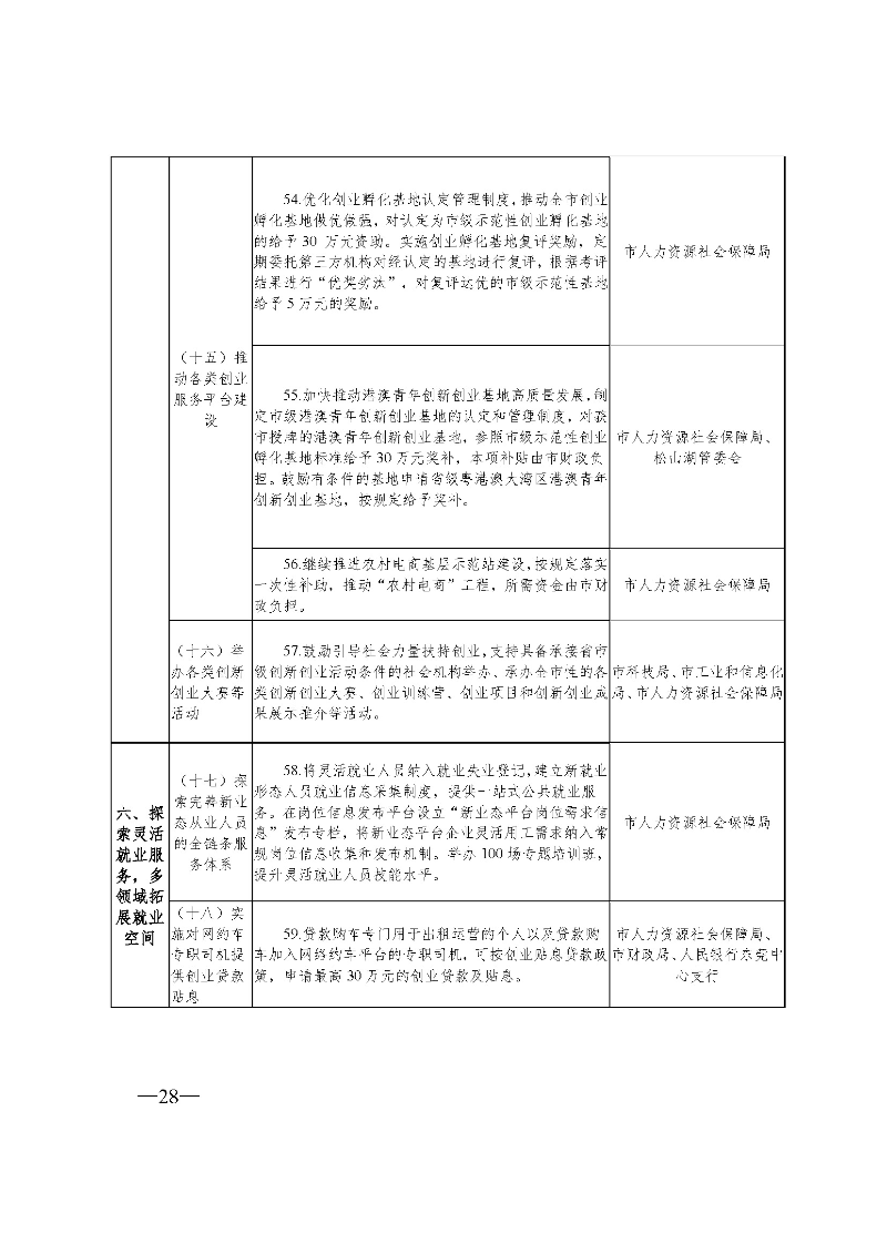 東府〔2021〕54號(hào)--東莞市人民政府關(guān)于貫徹落實(shí)《廣東省進(jìn)一步穩(wěn)定和擴(kuò)大就業(yè)若干政策措施》的實(shí)施意見(jiàn) _頁(yè)面_28.jpg