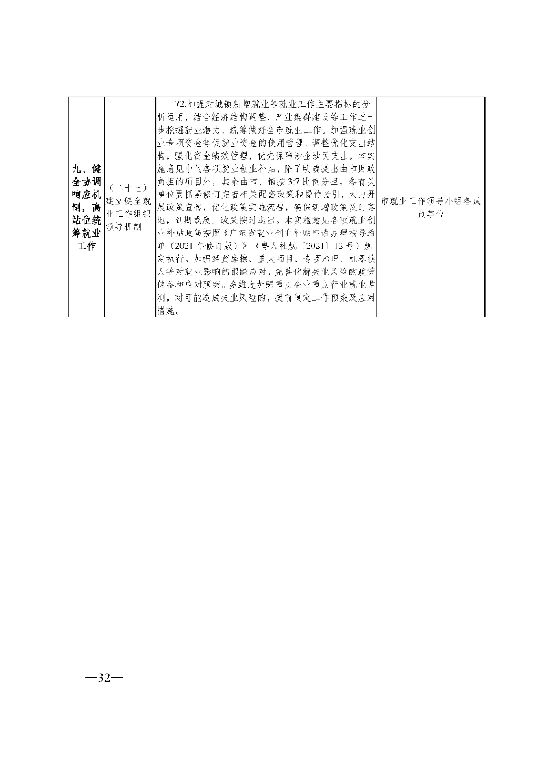 東府〔2021〕54號(hào)--東莞市人民政府關(guān)于貫徹落實(shí)《廣東省進(jìn)一步穩(wěn)定和擴(kuò)大就業(yè)若干政策措施》的實(shí)施意見(jiàn) _頁(yè)面_32.jpg