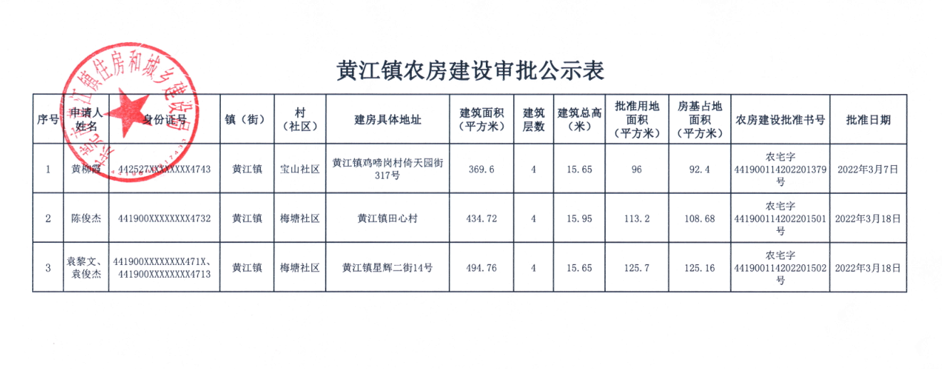 黃江鎮(zhèn)農(nóng)房建設(shè)審批公示表（黃柳霞等）.png