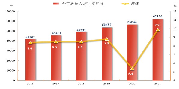 2021年東莞市國民經(jīng)濟(jì)和社會(huì)發(fā)展統(tǒng)計(jì)公報(bào) (定稿)9107.png
