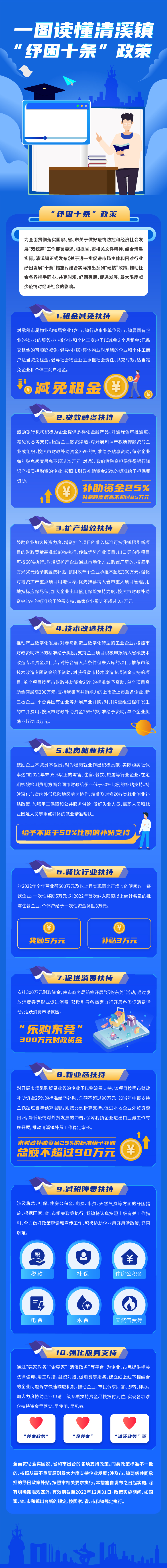 （圖文圖解）清經(jīng)指〔2022〕4號-關于進一步促進市場主體和困難行業(yè)紓困發(fā)展“十條”措施.jpg