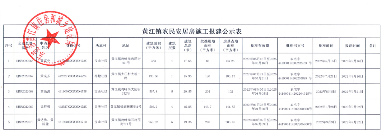 農(nóng)民安居房施工報建公示表.png