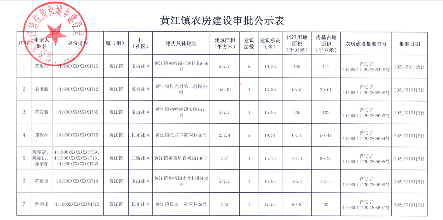 黃江鎮(zhèn)農房建設審批公示表.png