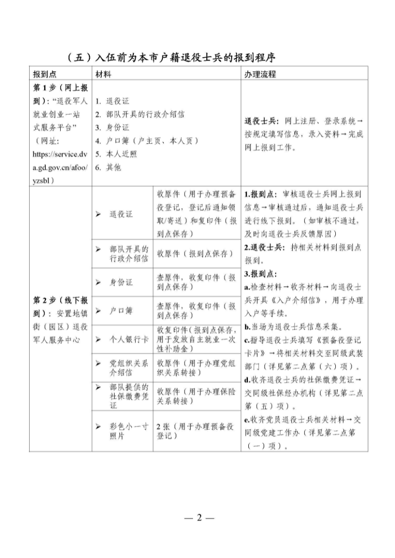 （東莞市）附件 東莞市自主就業(yè)退役軍人報(bào)到須知_頁(yè)面_07.jpg
