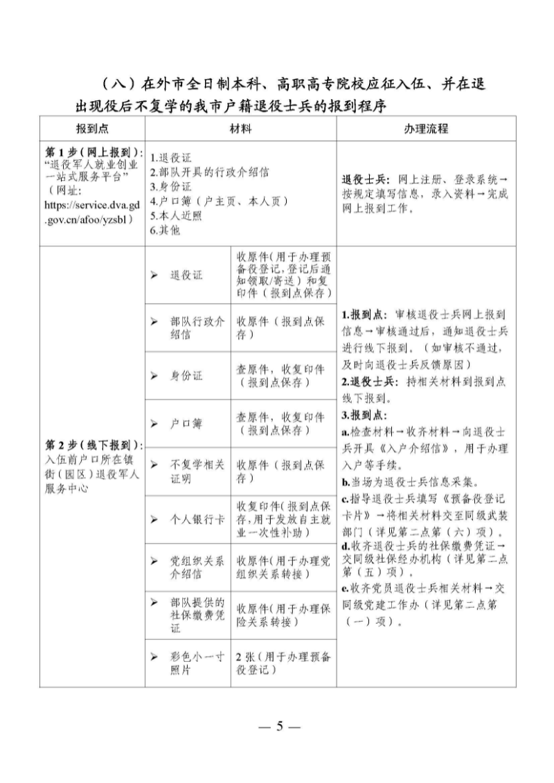 （東莞市）附件 東莞市自主就業(yè)退役軍人報(bào)到須知_頁(yè)面_10.jpg