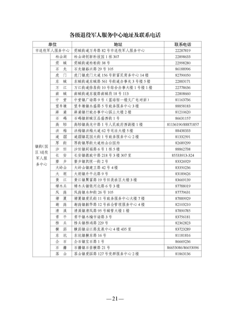 （東莞市）附件 東莞市自主就業(yè)退役軍人報(bào)到須知_頁(yè)面_26.jpg
