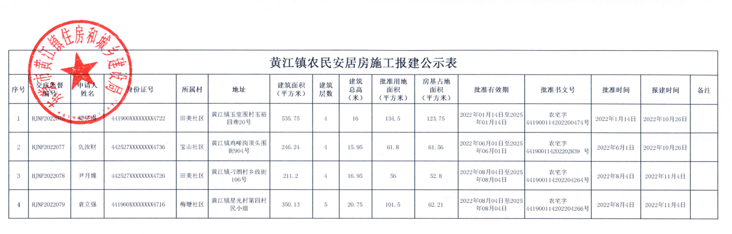 黃江鎮(zhèn)農(nóng)民安居房施工報建公示表.png