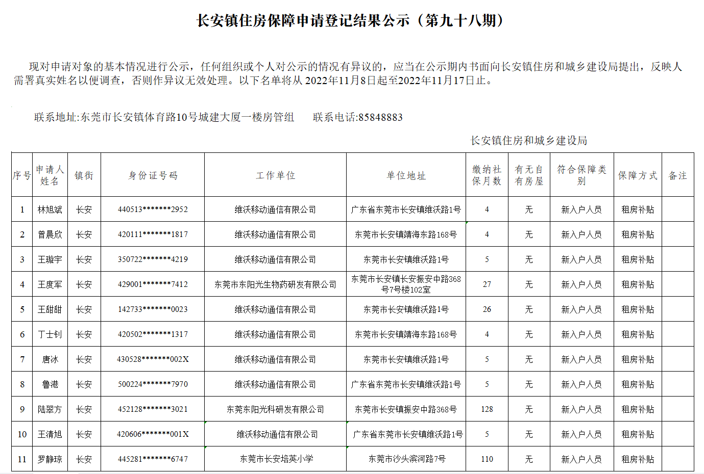 長安鎮(zhèn)住房保障申請登記結(jié)果公示（第九十八期）.png