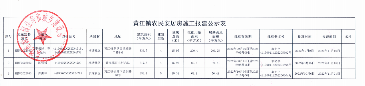 黃江鎮(zhèn)農(nóng)民安居房施工報(bào)建公示表.png