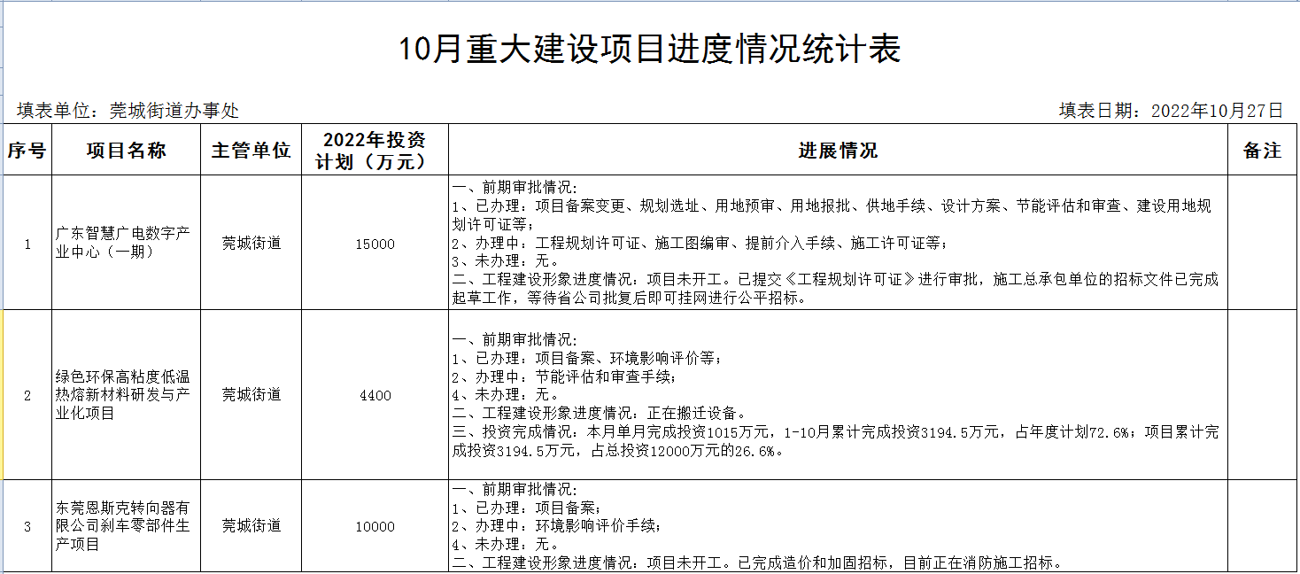 10月重大建設(shè)項(xiàng)目進(jìn)度統(tǒng)計(jì)表.png