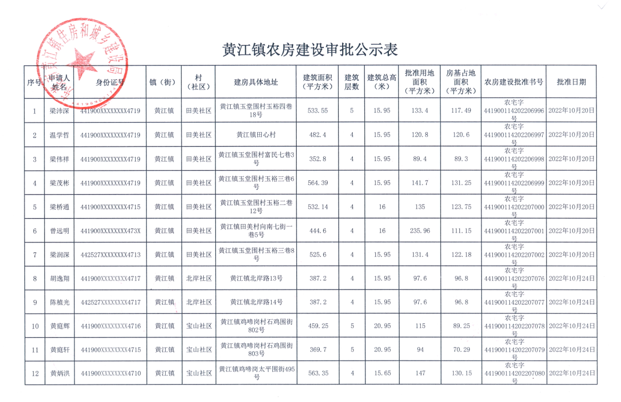黃江鎮(zhèn)農房建設審批公示表.png