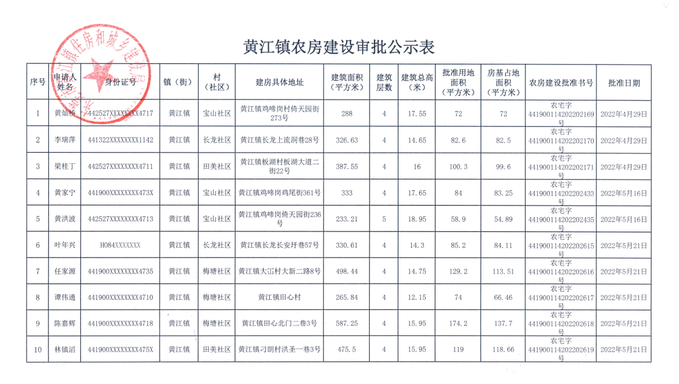 黃江鎮(zhèn)農(nóng)房建設審批公示表.png