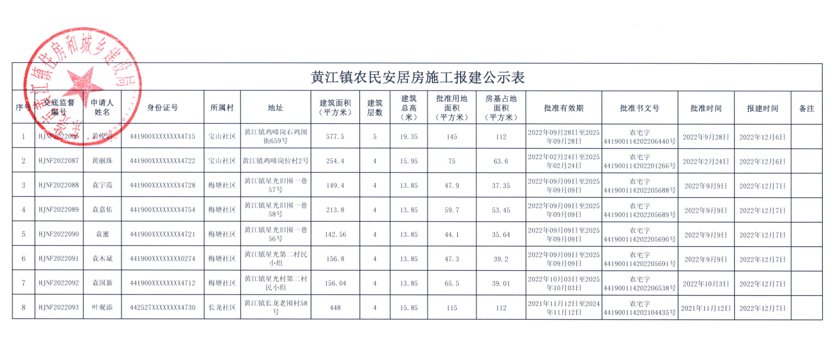 黃江鎮(zhèn)農(nóng)民安居房施工報建公示表.png