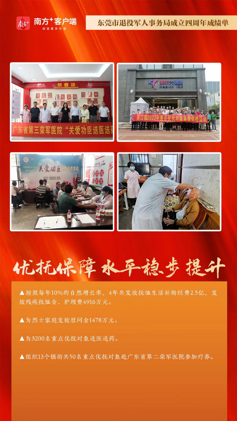 6.優(yōu)撫保障水平穩(wěn)步提升.jpg.jpg