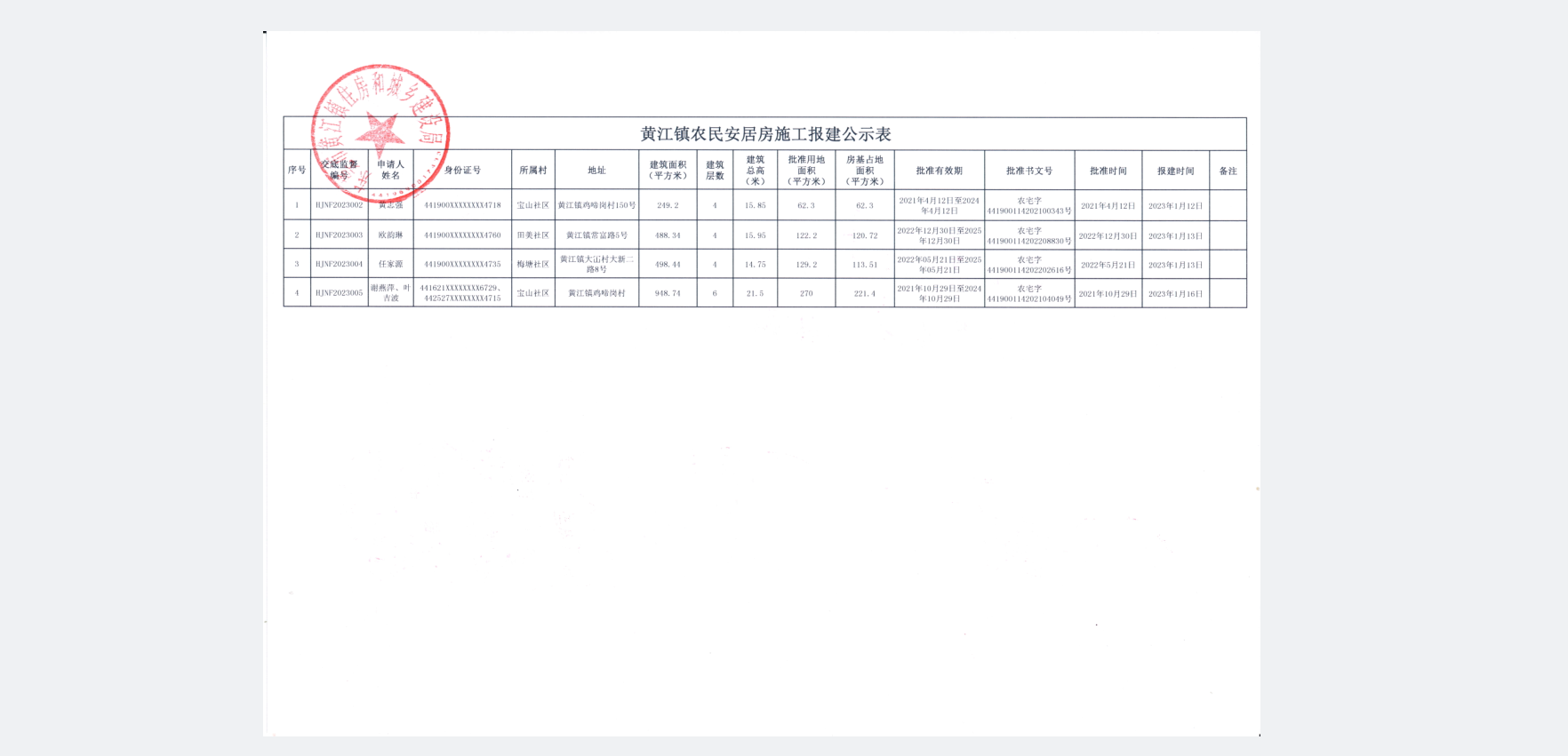 黃江鎮(zhèn)農(nóng)民安居房施工報建公示表.jpg