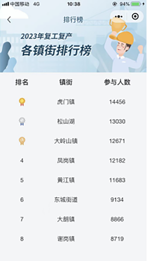 0131鳳崗鎮(zhèn)復(fù)工復(fù)產(chǎn)安全防范“大干快上” 全力守住節(jié)后安全生產(chǎn)“開門穩(wěn)”（第10期）556.png