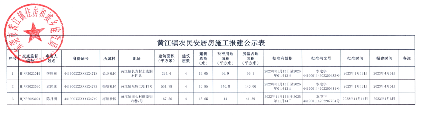 黃江鎮(zhèn)農(nóng)民安居房施工報建公示表.png