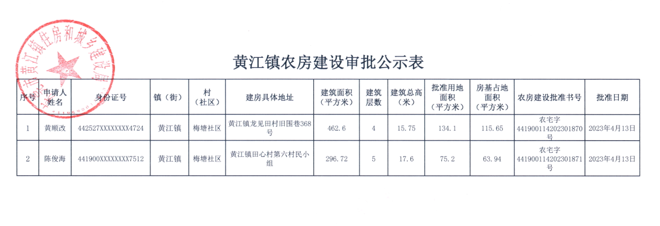 黃江鎮(zhèn)農房建設審批公示表.png