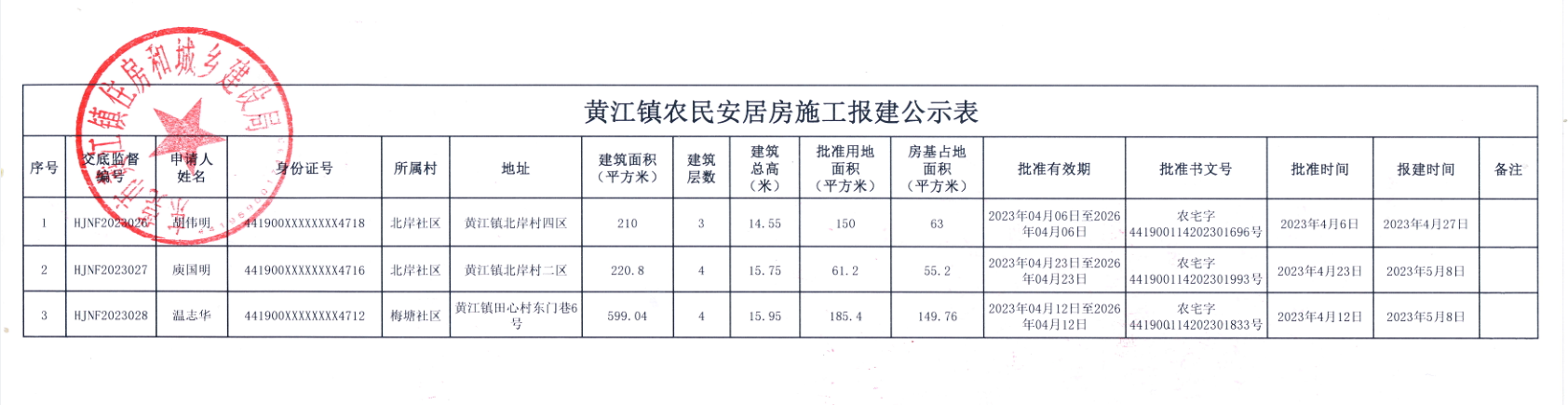 黃江鎮(zhèn)農(nóng)民安居房施工報(bào)建公示表.png