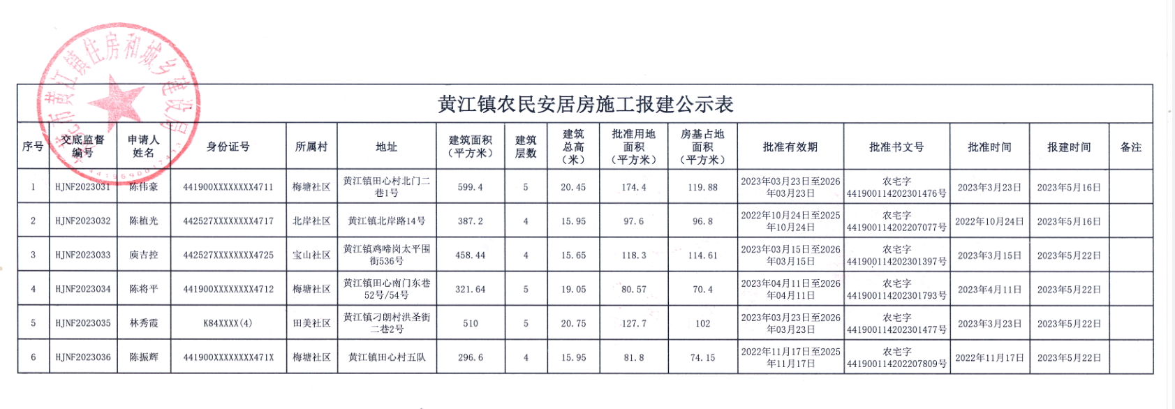 黃江鎮(zhèn)農(nóng)民安居房施工報(bào)建公示表.png
