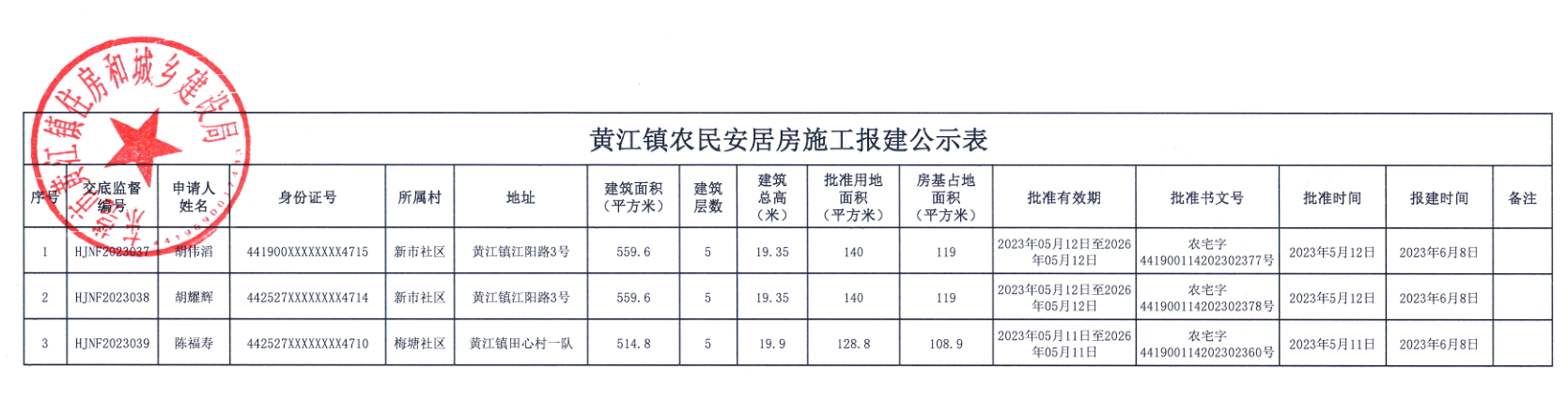 黃江鎮(zhèn)農(nóng)民安居房施工報建公示表.png