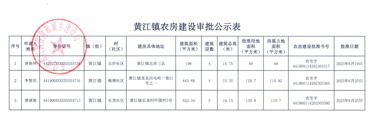 黃江鎮(zhèn)農房建設審批公示表.png