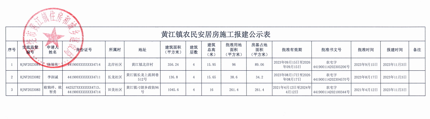 黃江鎮(zhèn)農(nóng)民安居房施工報(bào)建公示表.png
