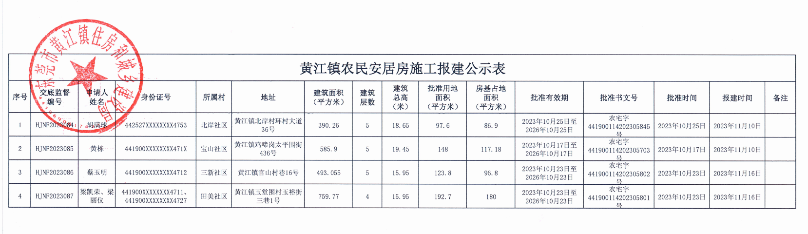 黃江鎮(zhèn)農(nóng)民安居房施工報建公示表.png
