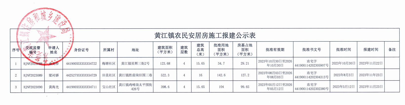 黃江鎮(zhèn)農(nóng)民安居房施工報建公示表.png