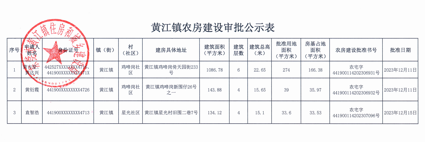 黃江鎮(zhèn)農(nóng)房建設(shè)審批公示表.png