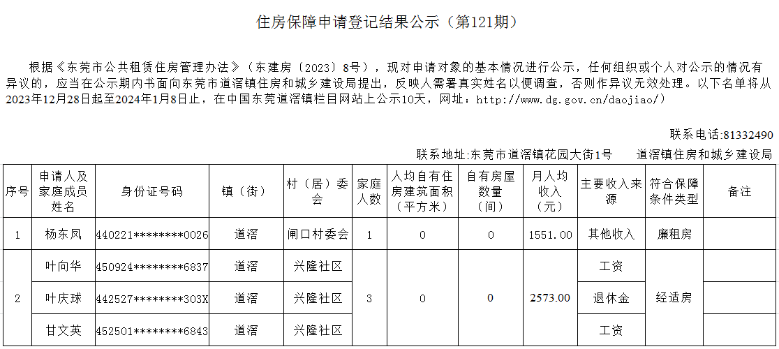 （第121期）  本籍 -（楊東鳳,、 葉向華）.png